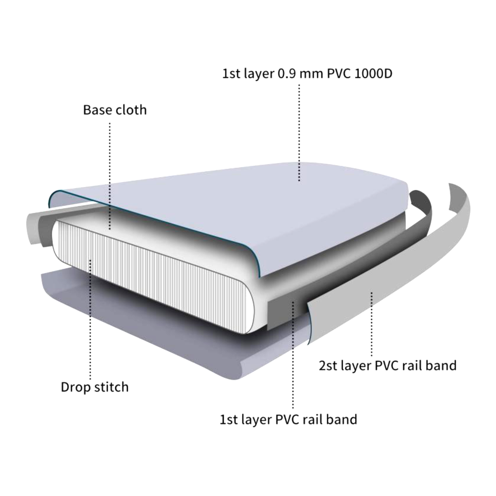 Kikx AirTrack Cushioned Training Board with Dark Blue Sides and Stripes in Light Grey Size 3m x 1m x 10cm